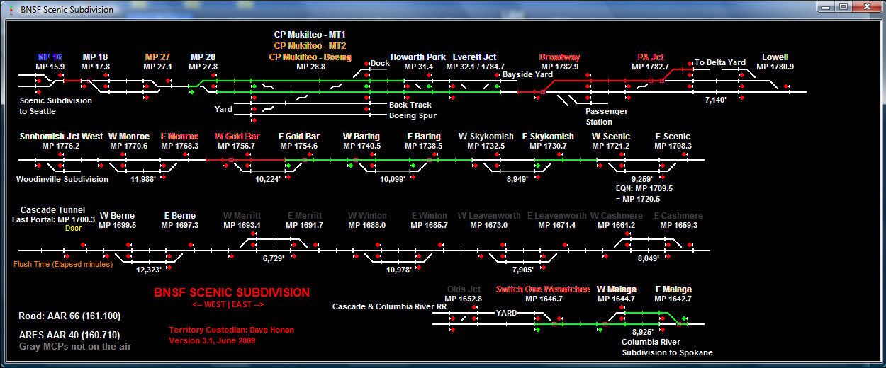 AES Intermodal